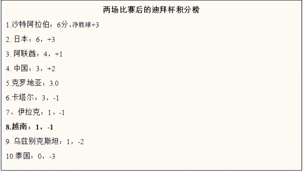 尽管吉鲁已经37岁，作为米兰阵中非门将位置年龄最大的球员，他仍是球队本赛季目前的最佳得分手。